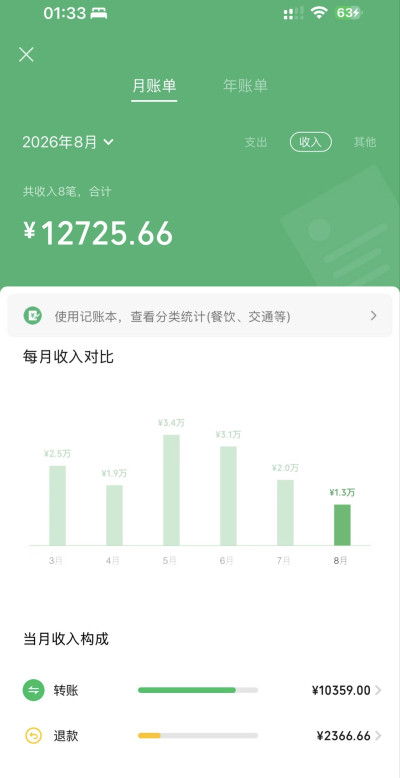 卖车载音乐U盘项目，新手都能上手，一天300+ 亲测！【超越无限团队2800元的项目】