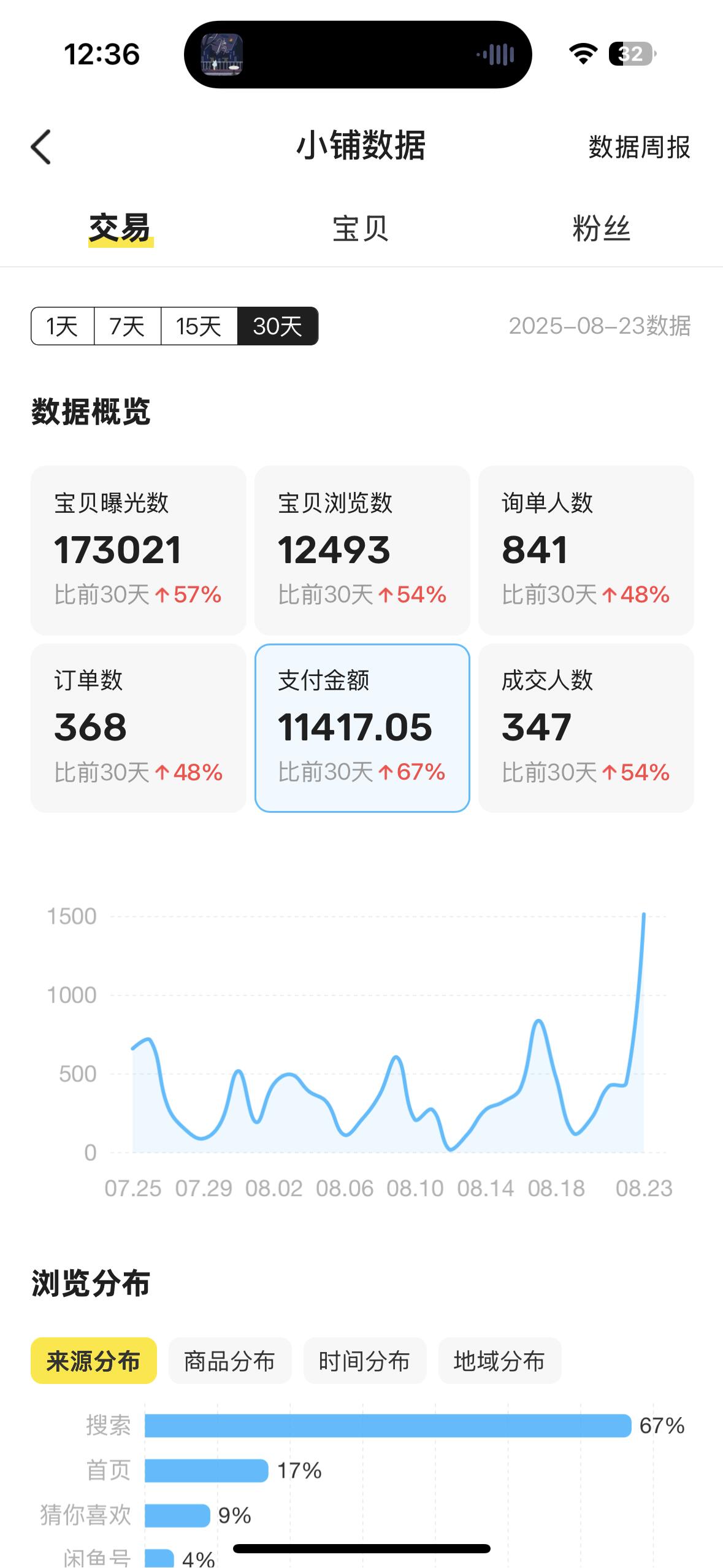 单日收益600+闲鱼无货源0基础保姆级实操教程|从新店筹备、选品上架、定价到发货售后【队长学院1998元的项目】
